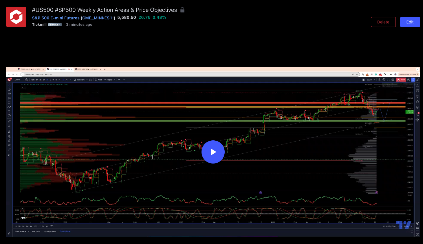 #us500 #sp500 Weekly Action Areas & Price Objectives 22/07/24