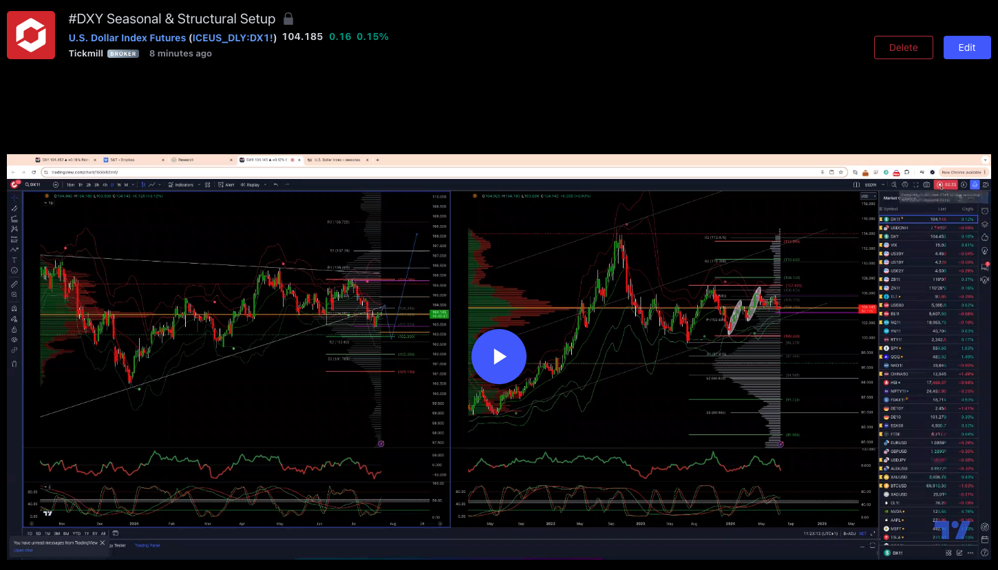 #dxy Seasonal & Structural Setup 23/07/24