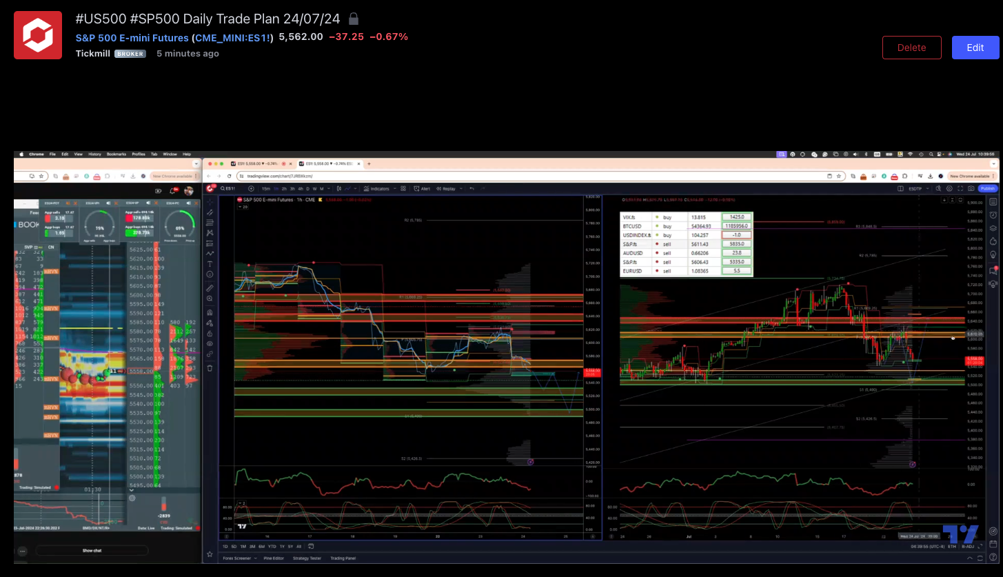 #us500 #sp500 Daily Trade Plan 24/07/24