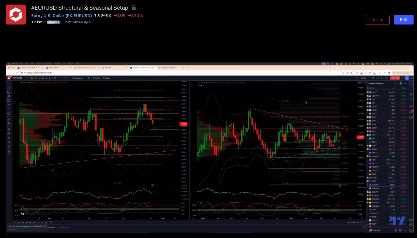 #eurusd Structural & Seasonal Setup 24/07/24