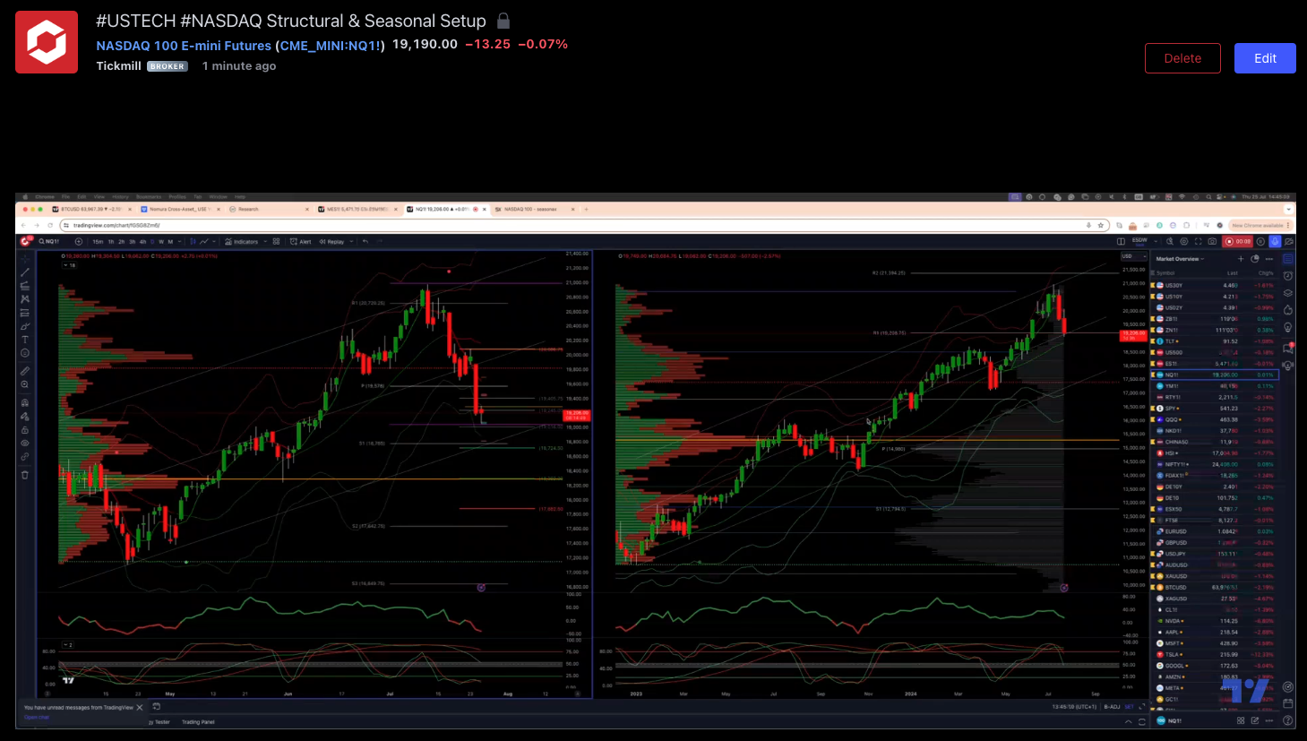 #ustech #nasdaq Structural & Seasonal Setup