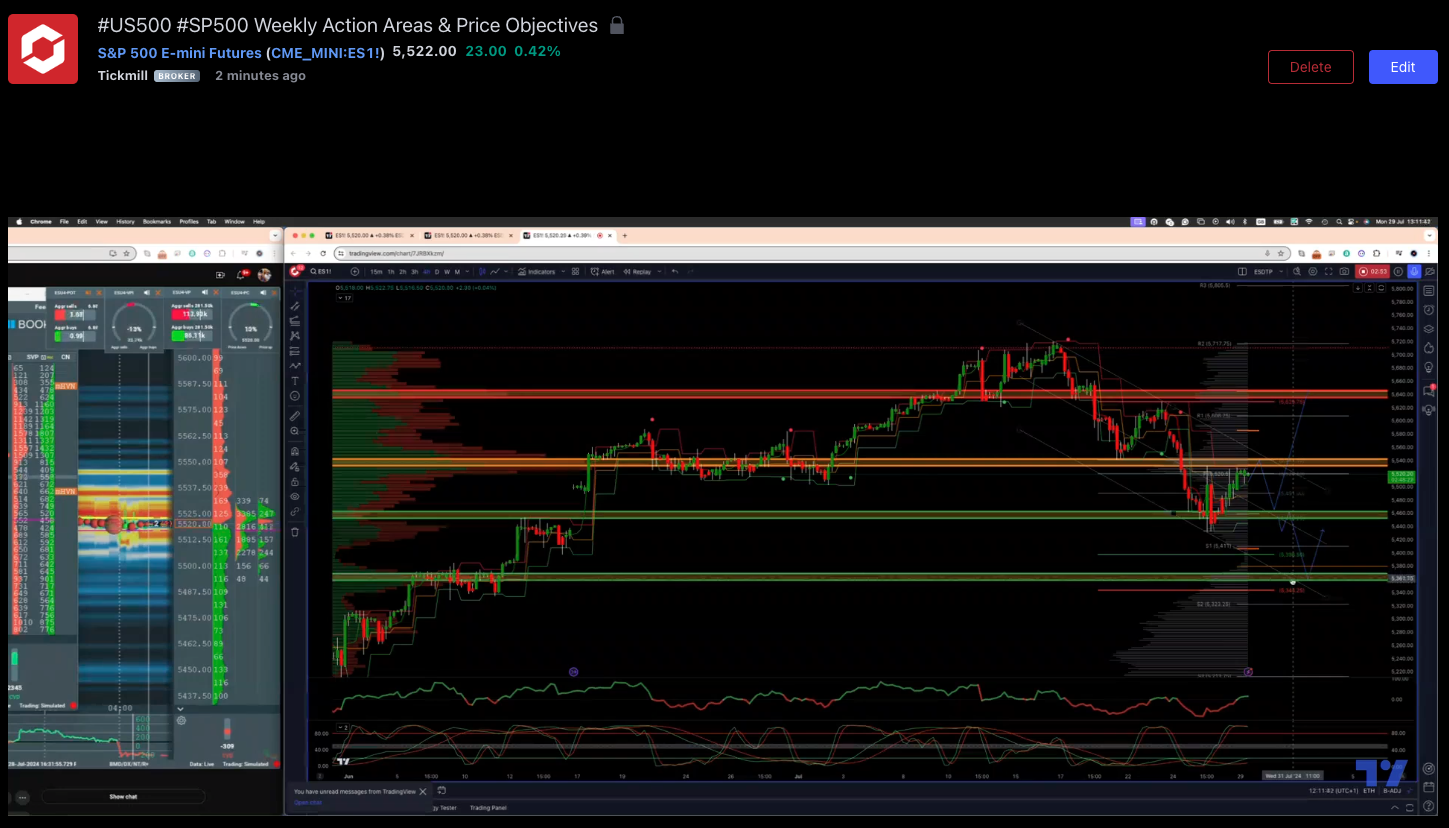 #us500 #sp500 Weekly Action Areas & Price Objectives 29/07/24