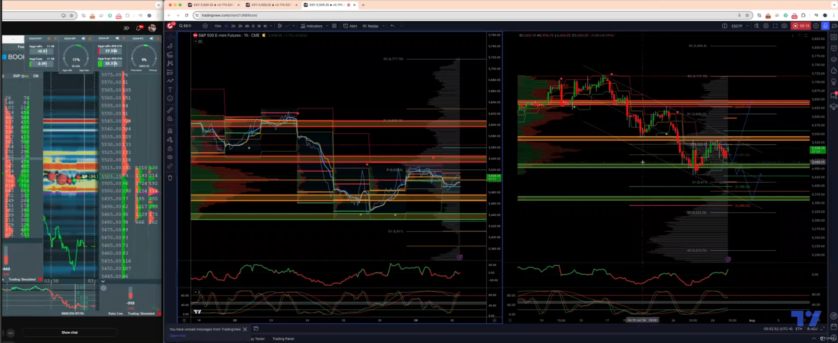 #us500 #sp500 Daily Trade Plan