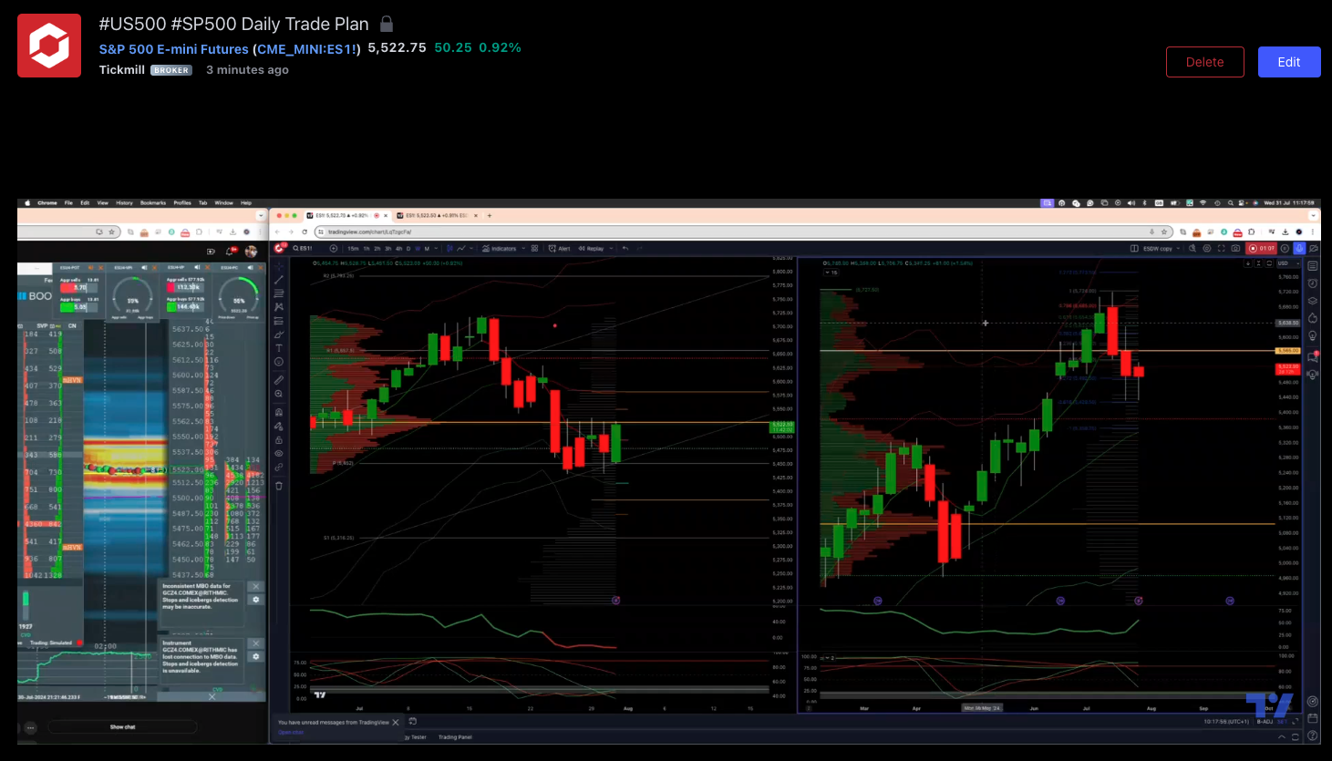 #us500 #sp500 Daily Trade Plan 31/07/24
