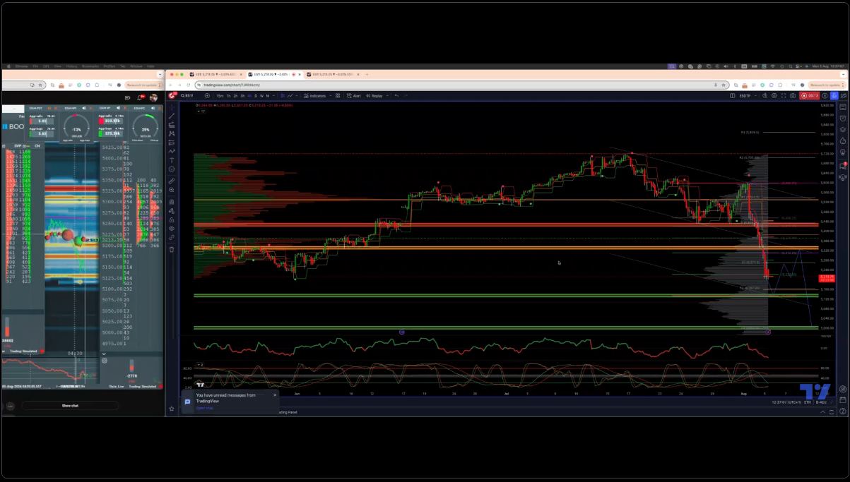 #us500 #sp500 Weekly Action Areas & Price Objectives