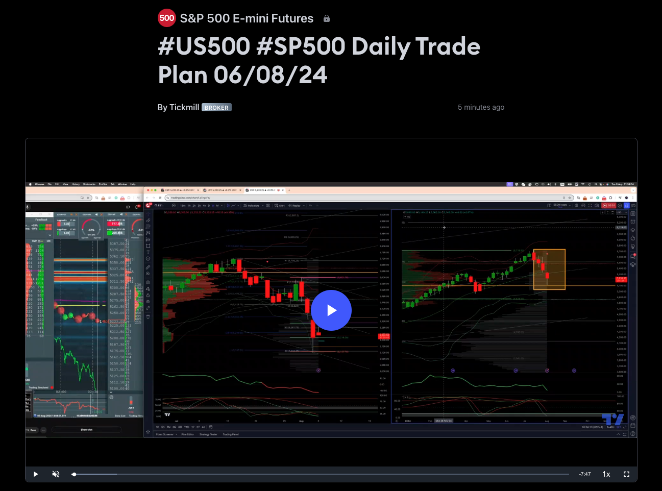 #us500 #sp500 Daily Trade Plan 06/08/24