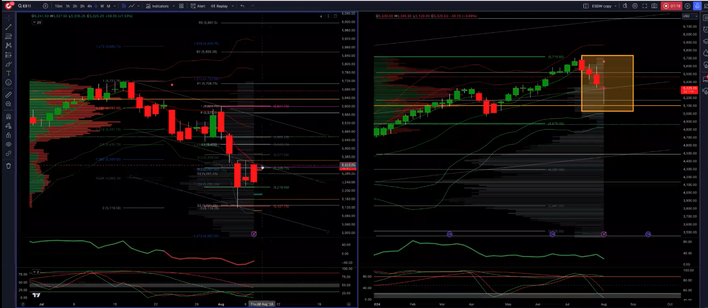 #us500 #sp500 Daily Trade Plan 07/08/24