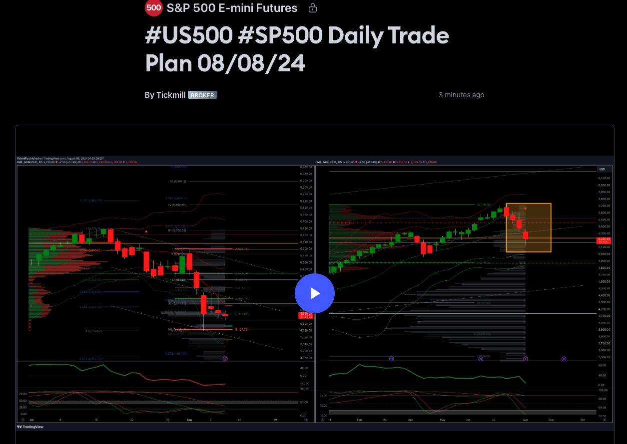 #us500 #sp500 Daily Trade Plan 08/08/24