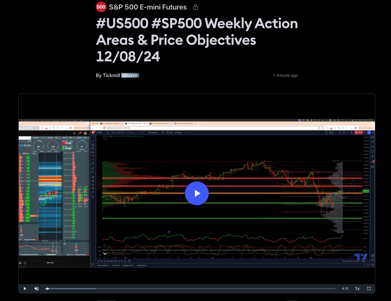 #us500 #sp500 Weekly Action Areas & Price Objectives 12/08/24