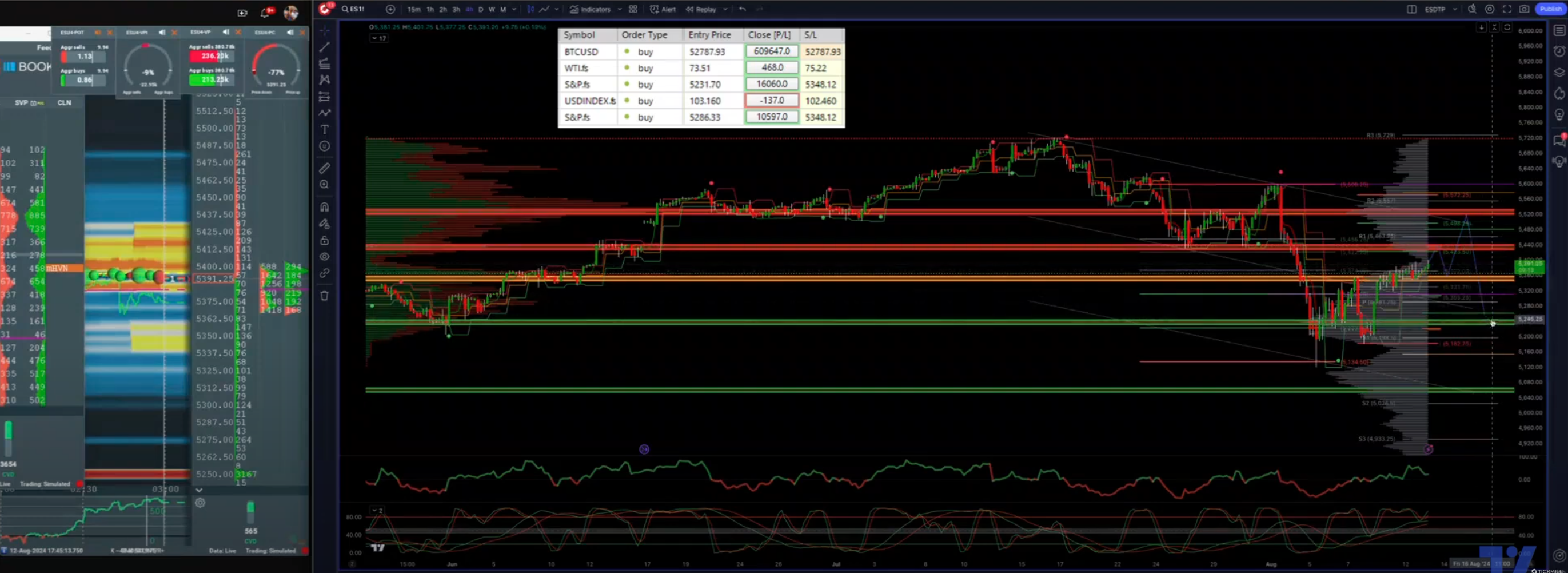 #sp500 #us500 Daily Trade Plan 13/08/24