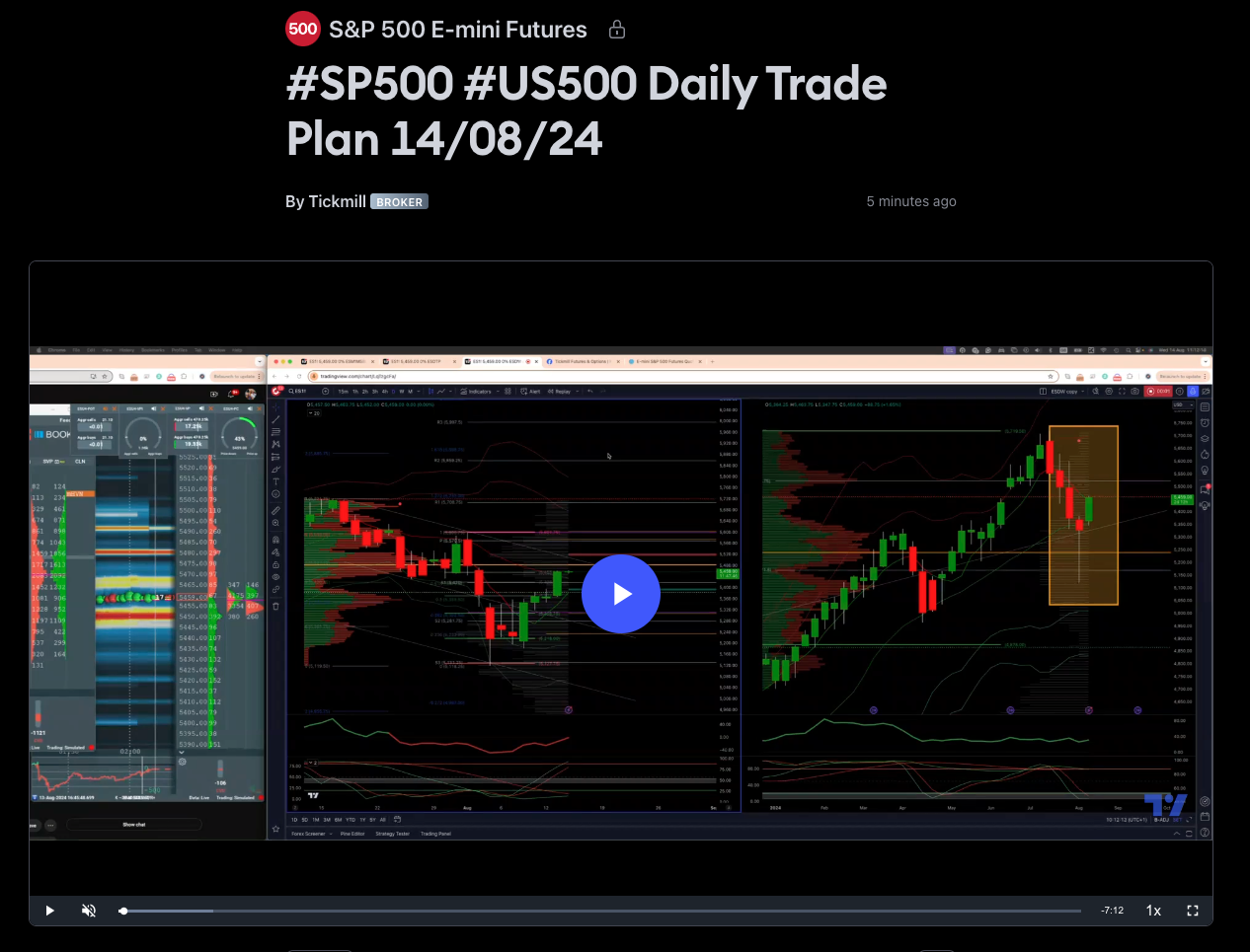 #sp500 #us500 Daily Trade Plan 14/08/24