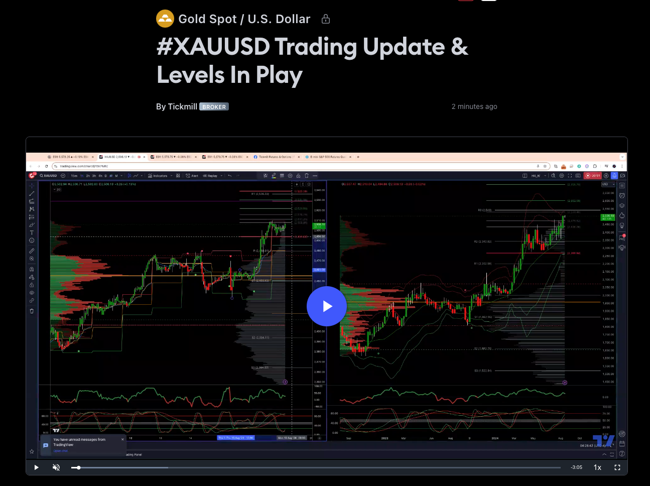 #xauusd Trading Update & Levels In Play