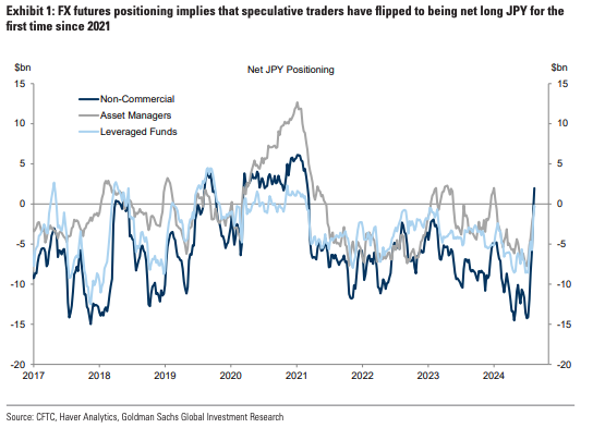 Institutional Insights - Goldman Sachs USD