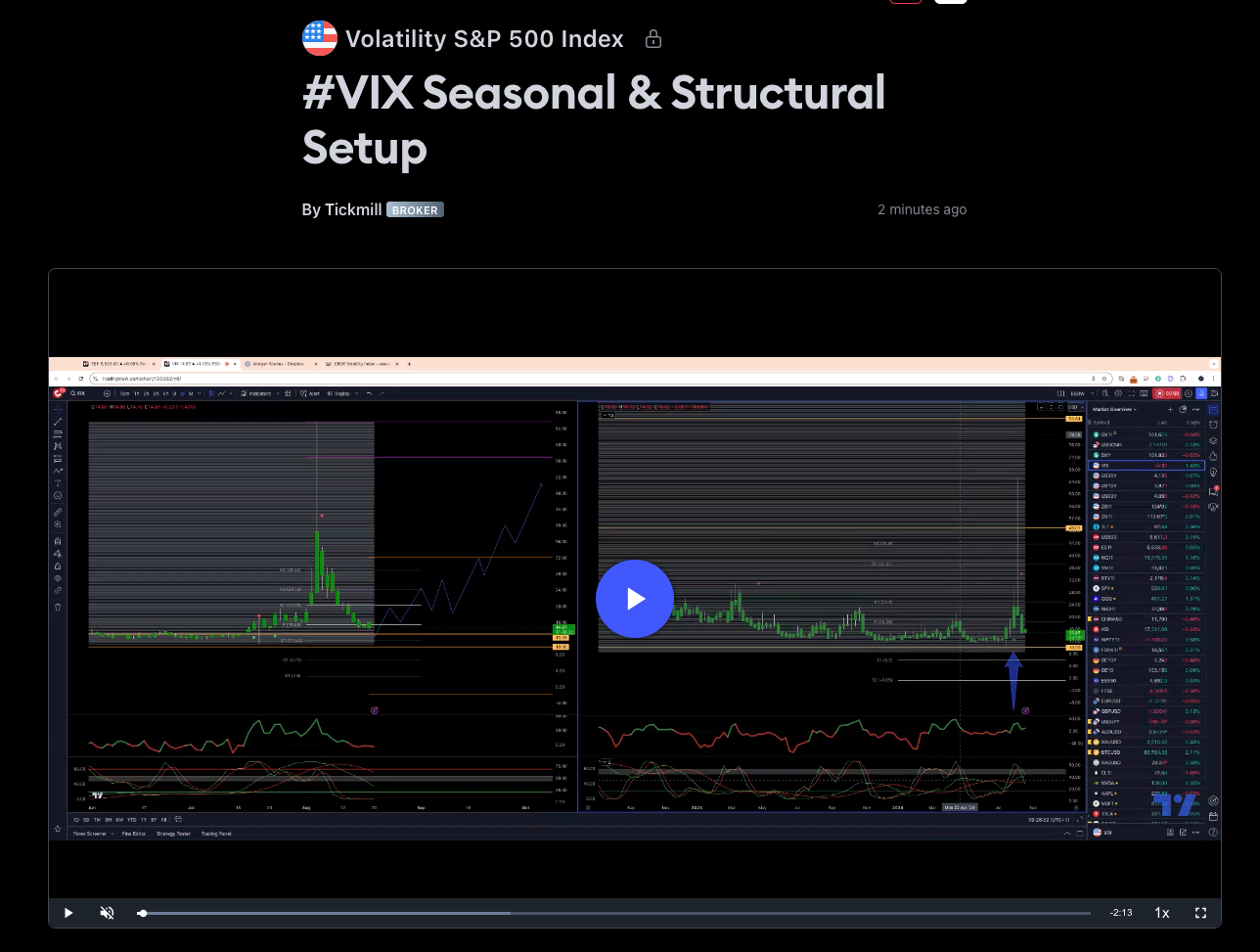 #vix Seasonal & Structural Setup