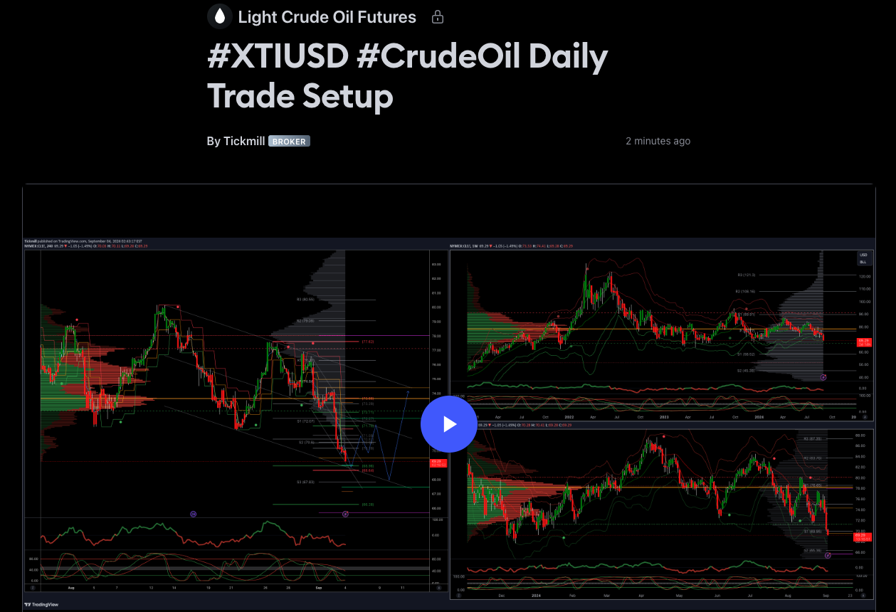 #xtiusd #crudeoil Daily Trade Setup