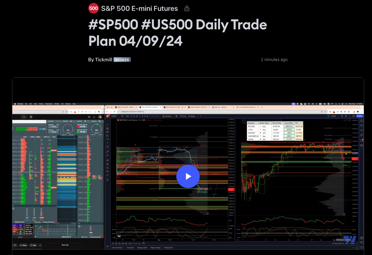 #sp500 #us500 Daily Trade Plan 04/09/24