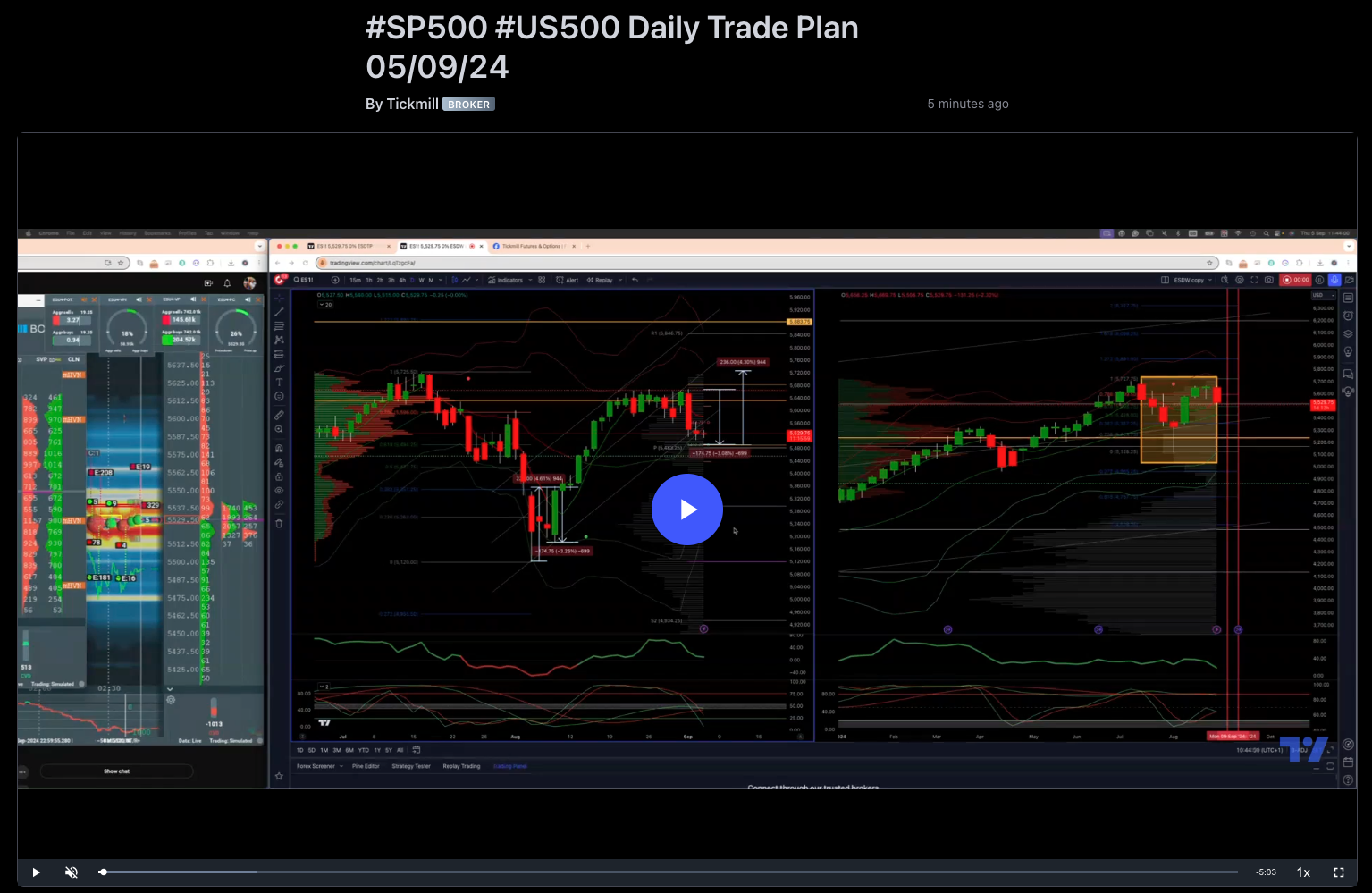 #sp500 #us500 Daily Trade Plan 05/09/24