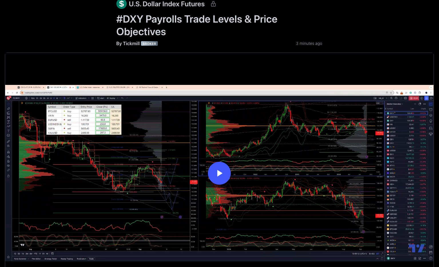 #dxy Payrolls Trade Levels & Price Objectives