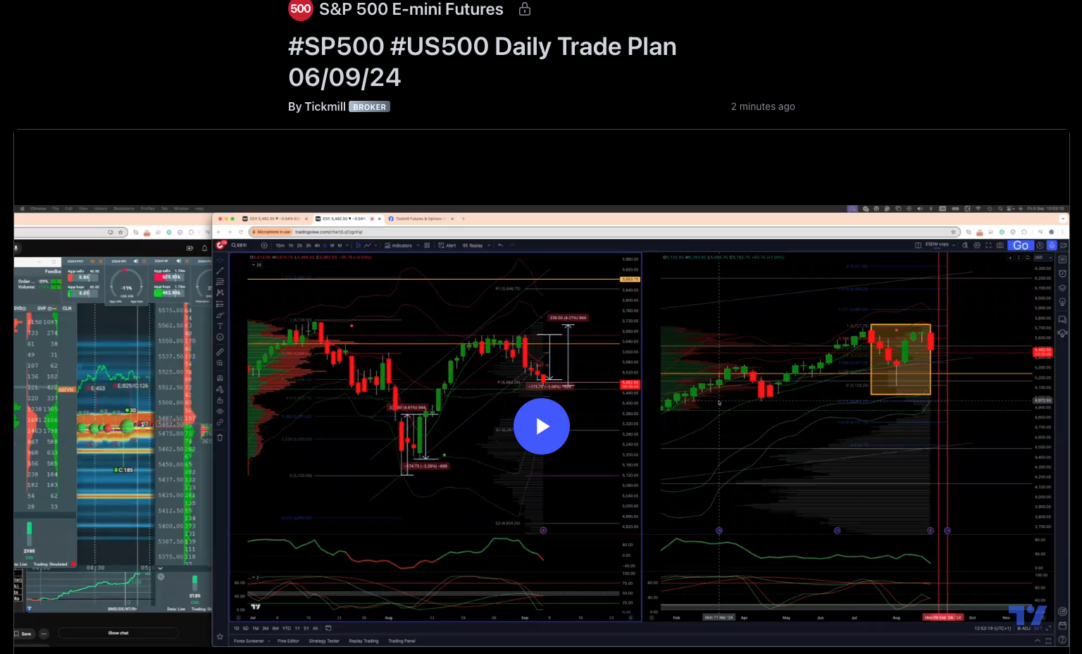 #sp500 #us500 Daily Trade Plan 06/09/24