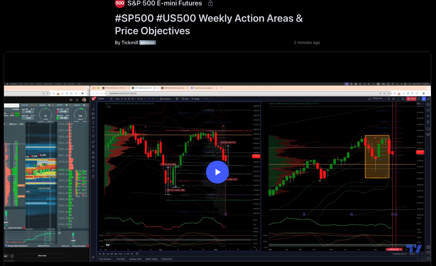 #sp500 #us500 Weekly Action Areas & Price Objectives 09/09/24