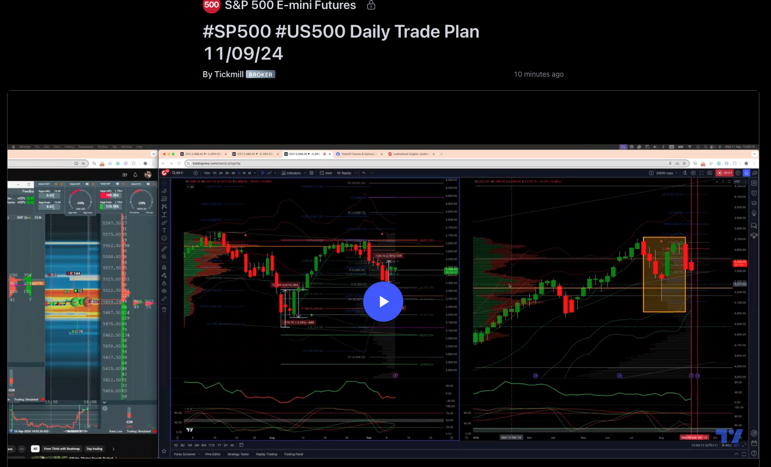#sp500 #us500 Daily Trade Plan 11/09/24