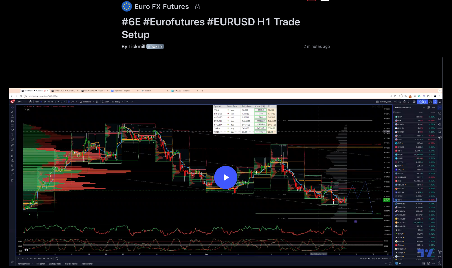 #6e #eurofutures #eurusd H1 Trade Setup