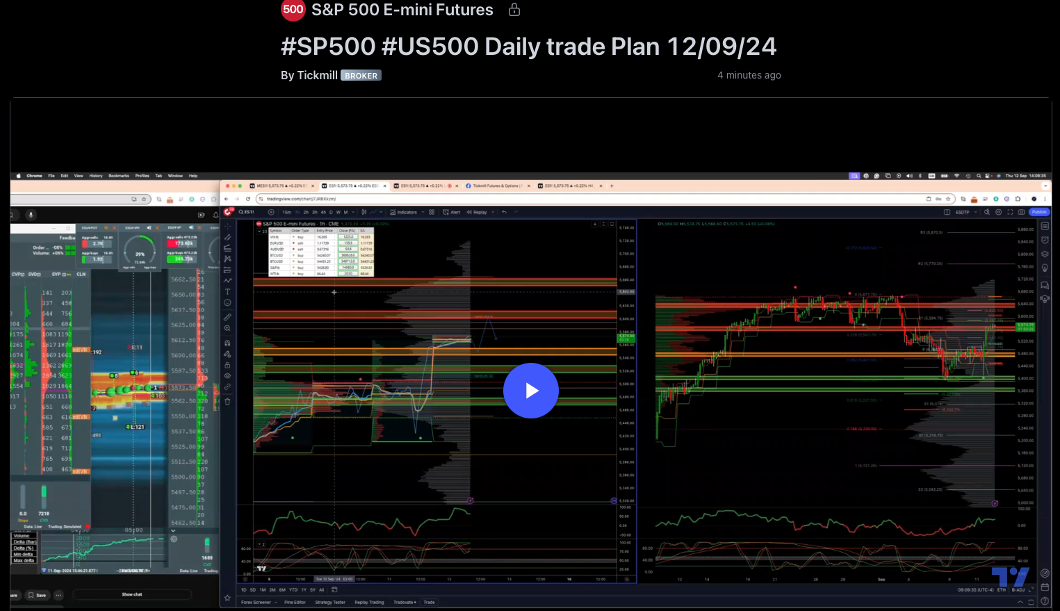 #sp500 #us500 Daily Trade Plan 12/09/24