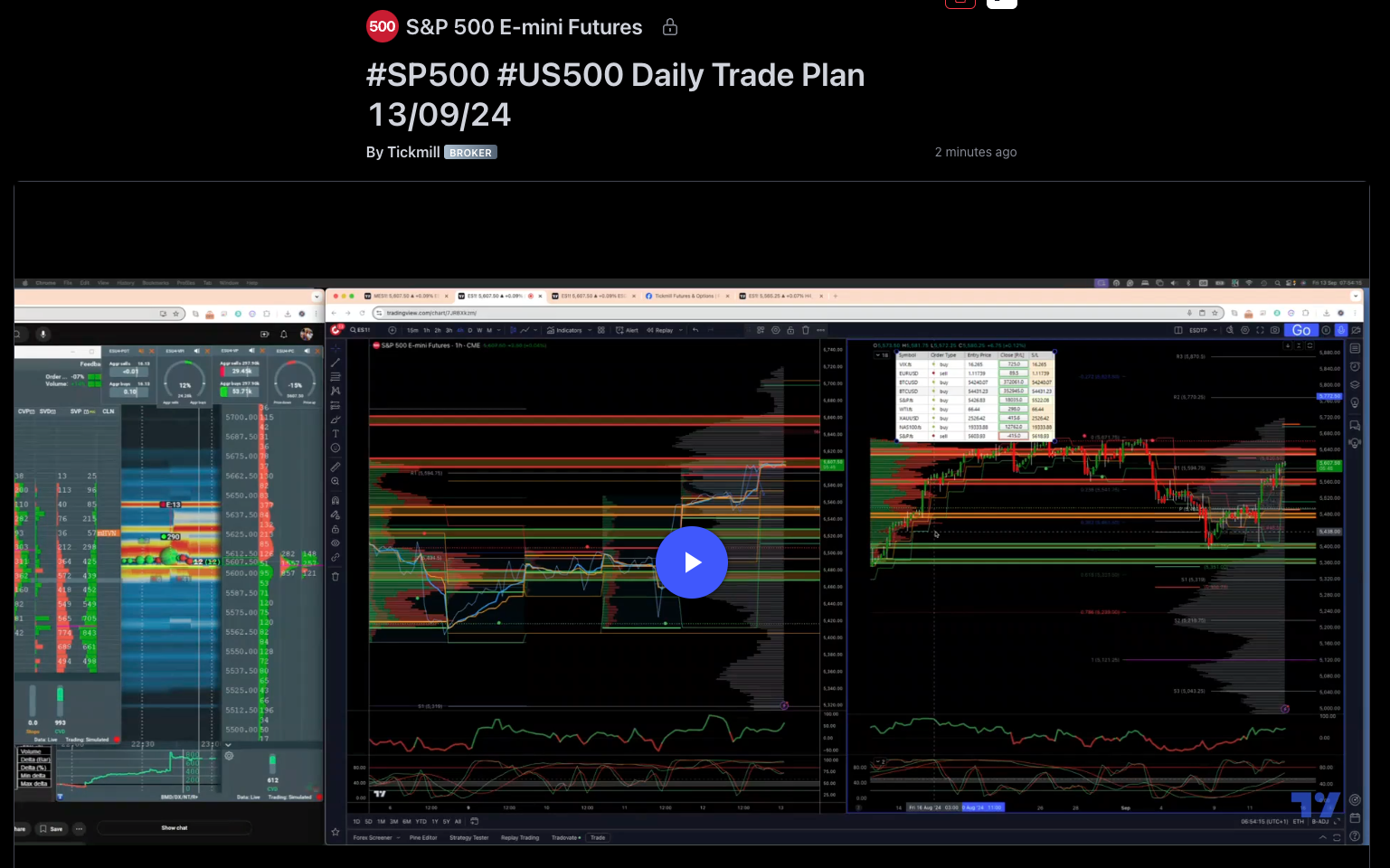 #sp500 #us500 Daily Trade Plan 13/09/24