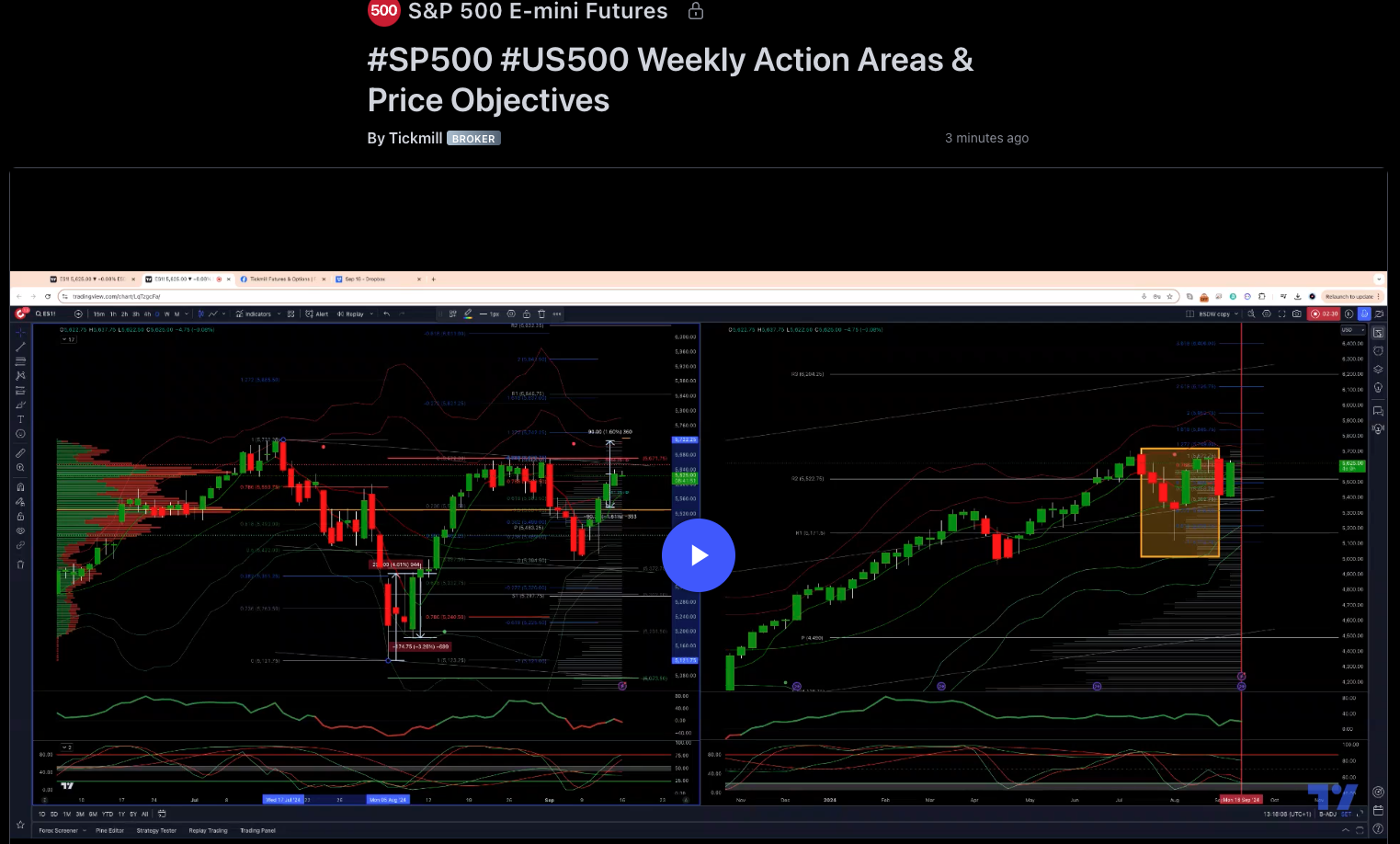 #sp500 #us500 Weekly Action Areas & Price Objectives 16/09/24
