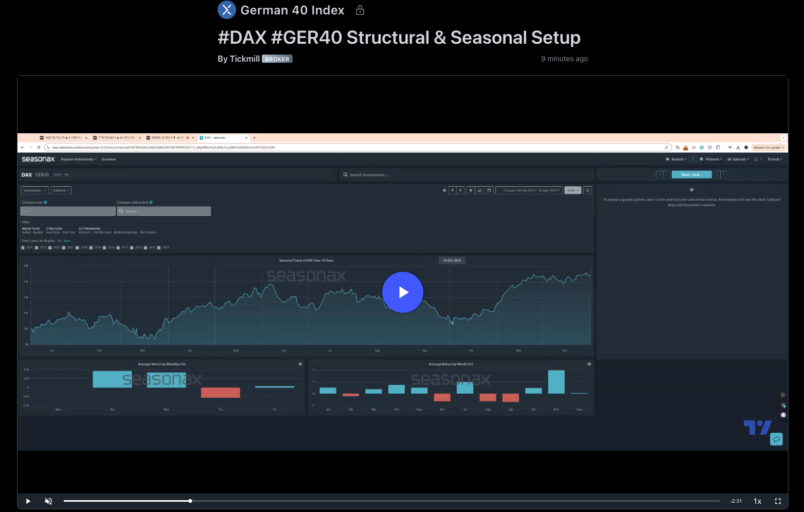 #dax #ger40 Structural & Seasonal Setup