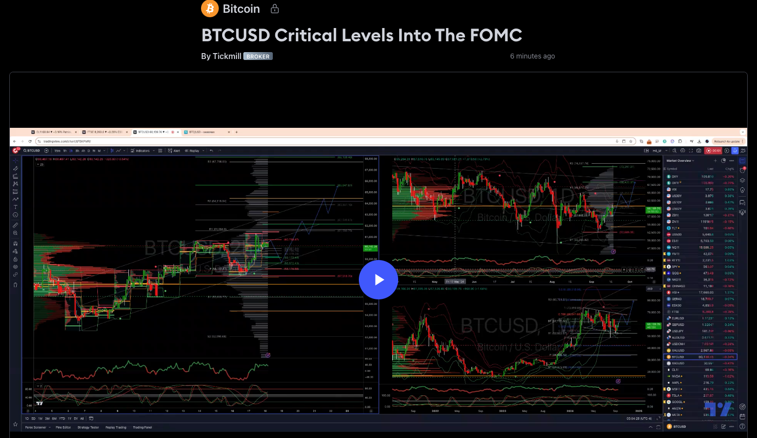 BTCUSD Critical Levels Into The FOMC