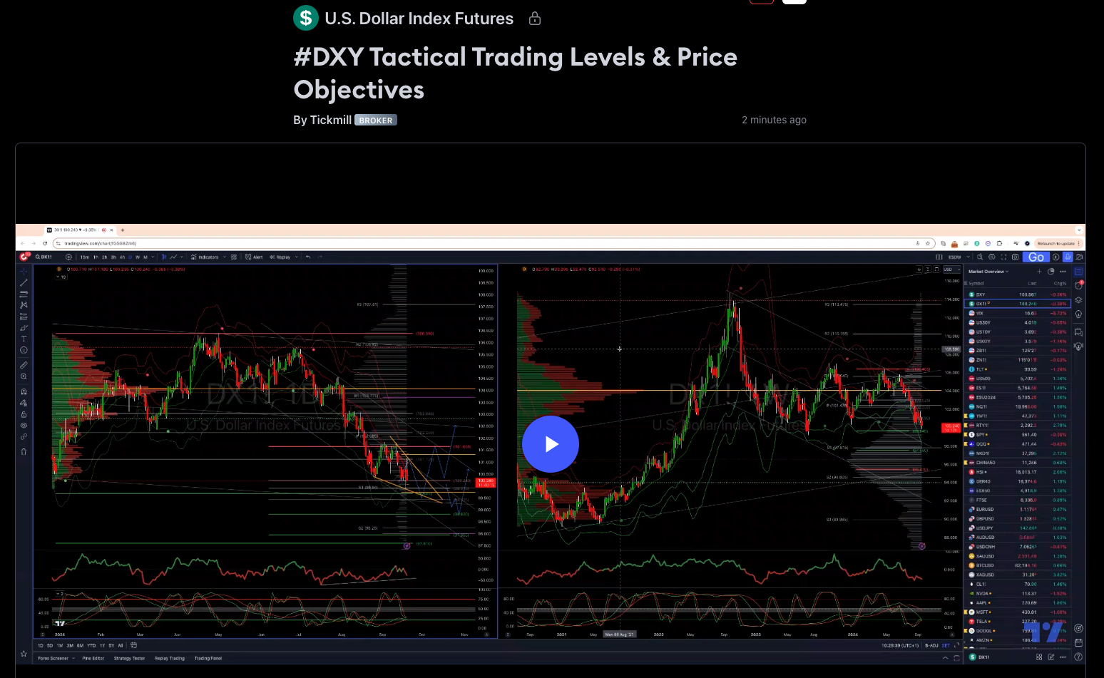 #dxy Tactical Trading Levels & Price Objectives