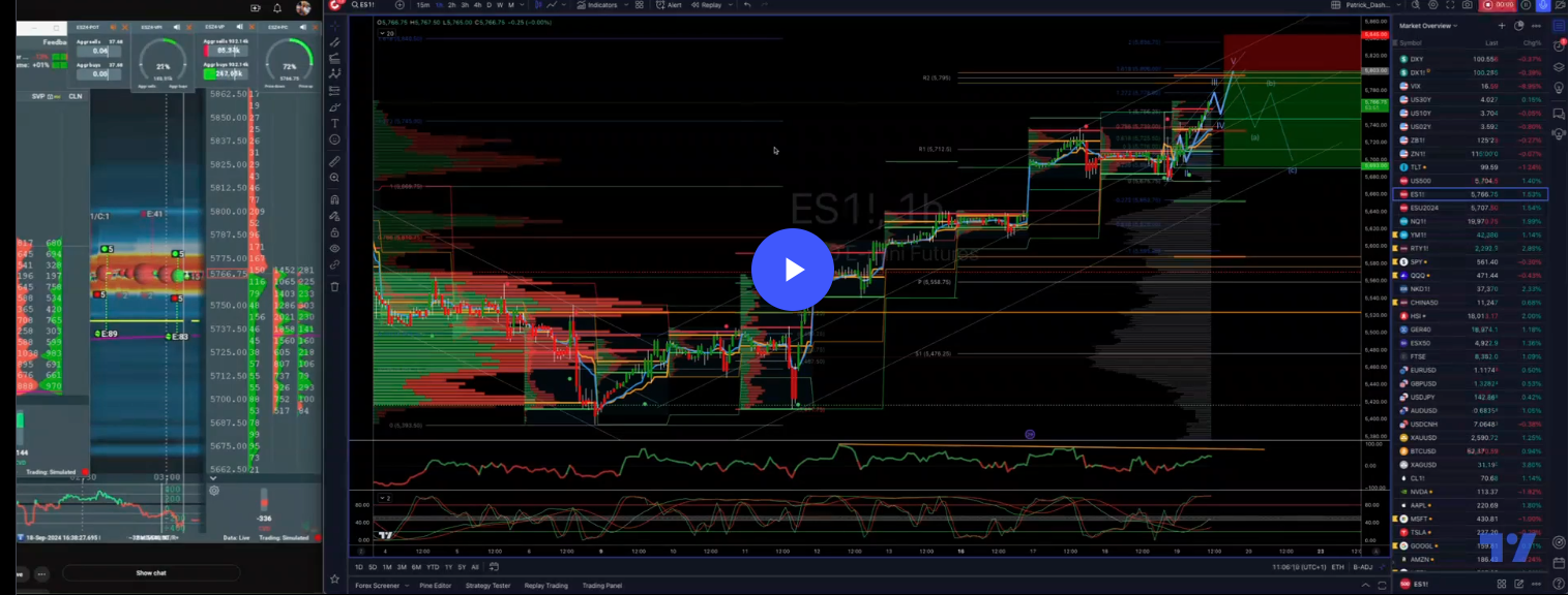 #sp500 #us500 Daily Trade Plan 19/09/24