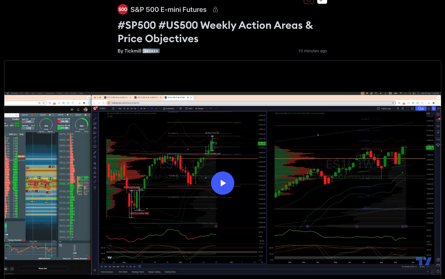 #sp500 #us500 Weekly Action Areas & Price Objectives 23/09/24