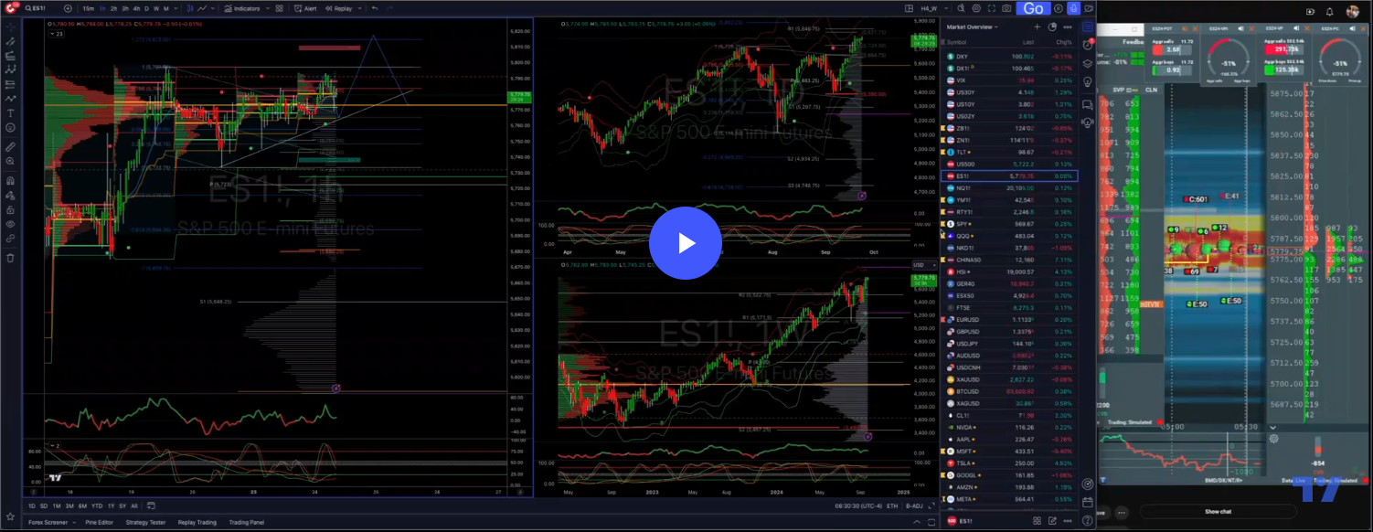 #sp500 #us500 Daily Trade Plan 24/09/24