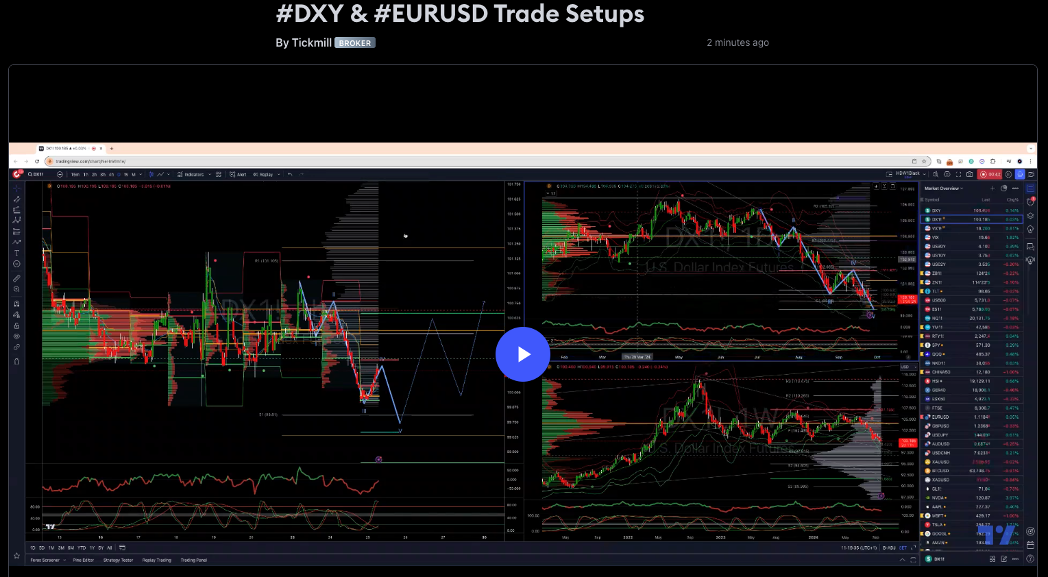 #dxy & #eurusd Trade Setups
