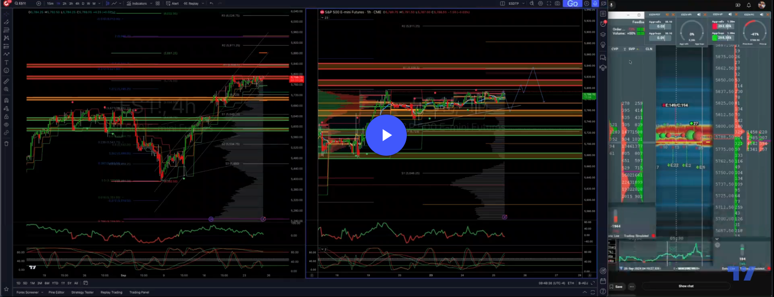 #sp500 #us500 Daily Trade Plan 25/09/24