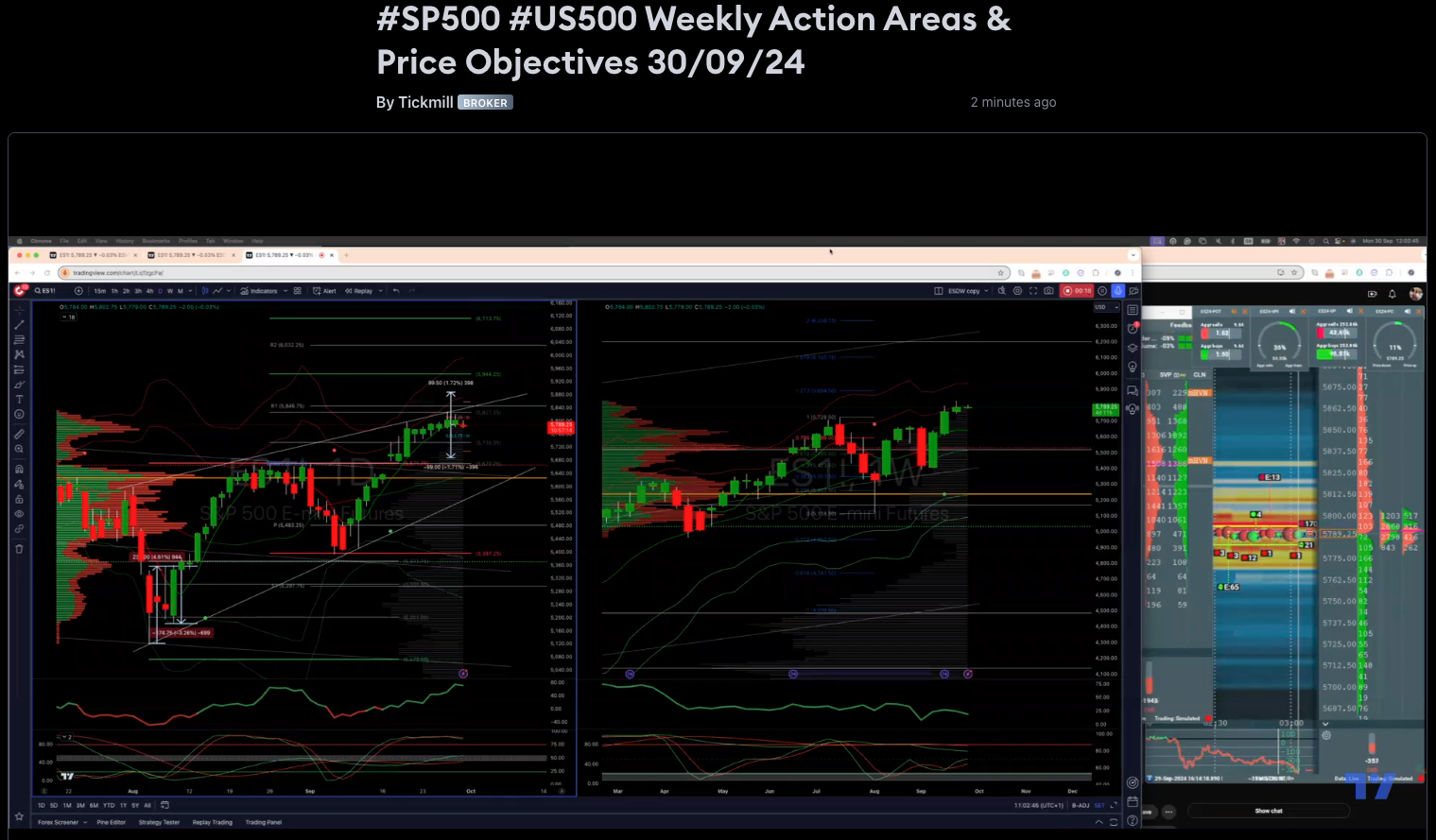 #sp500 #us500 Weekly Action Areas & Price Objectives 30/09/24