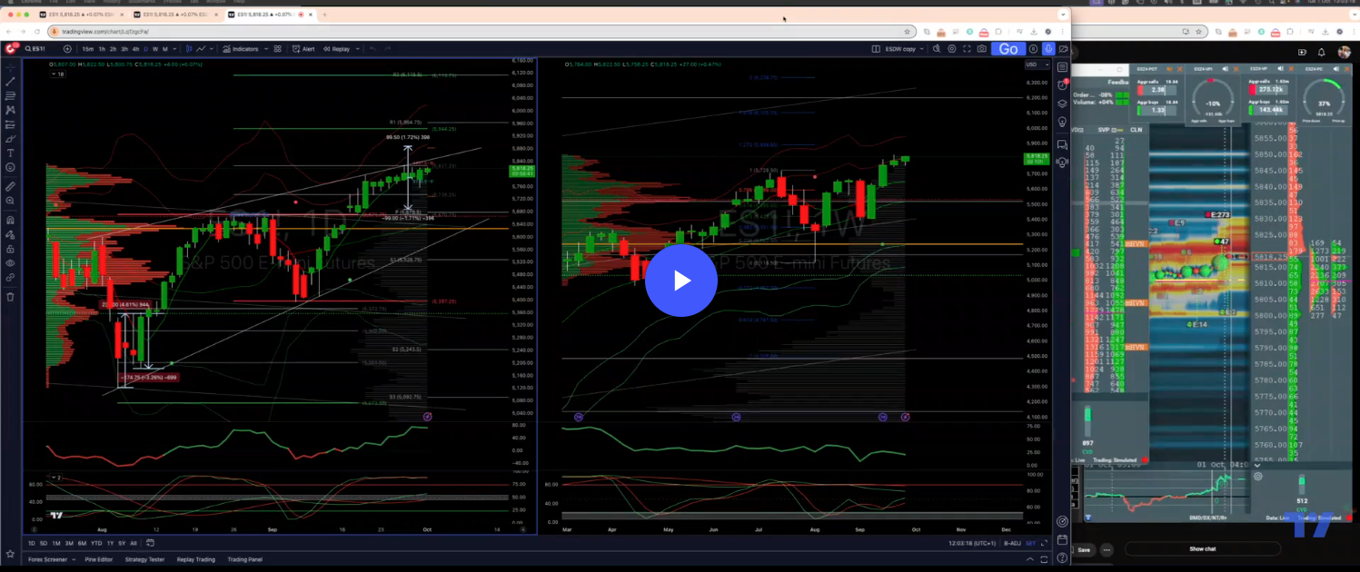#sp500 #us500 Daily Trade Plan 01/10/24