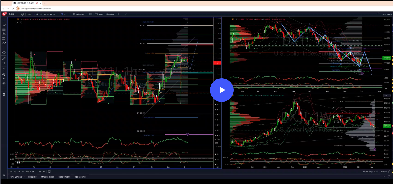 #dxy Trading Update