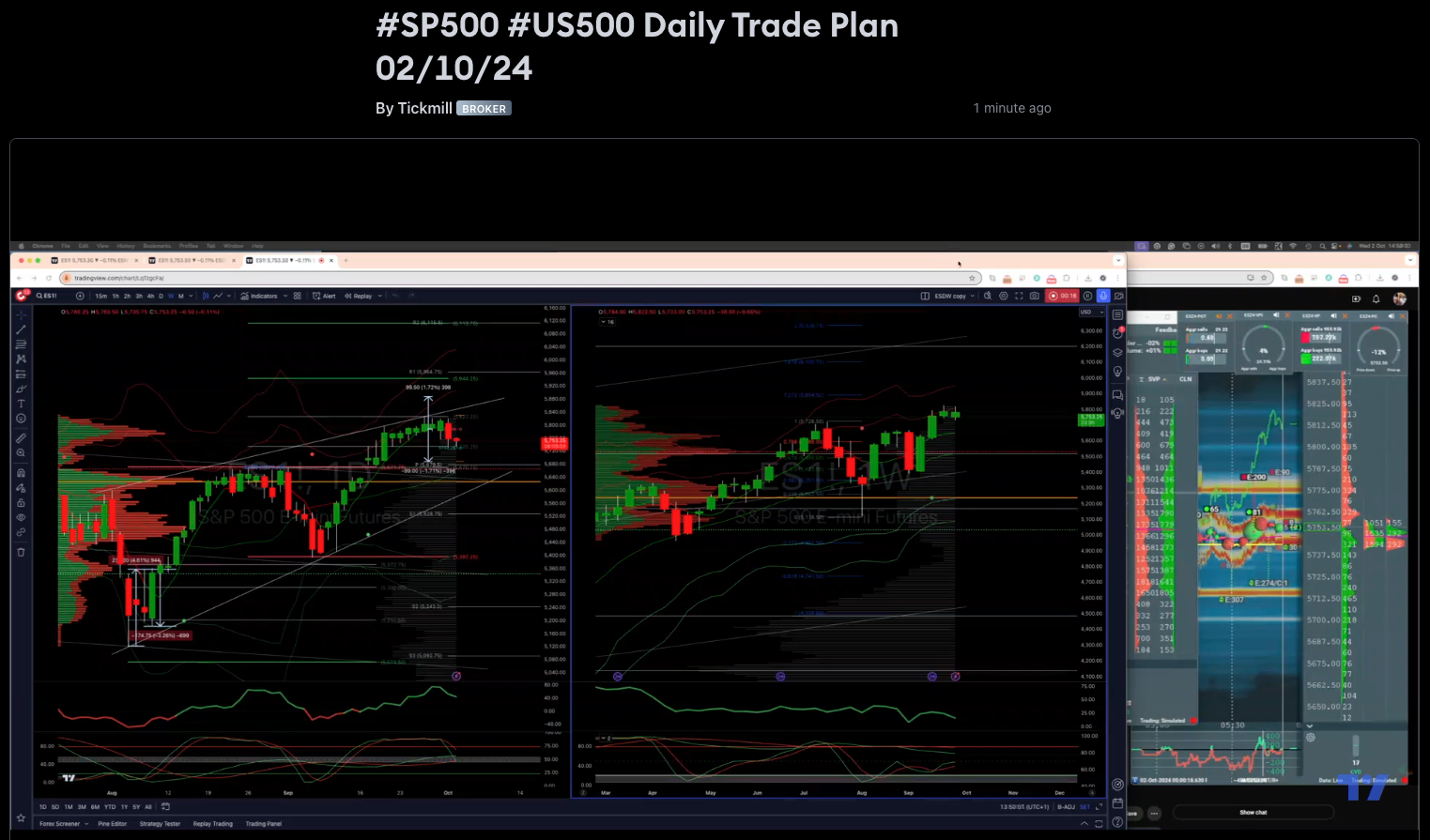 #sp500 #us500 Daily Trade Plan 02/10/24