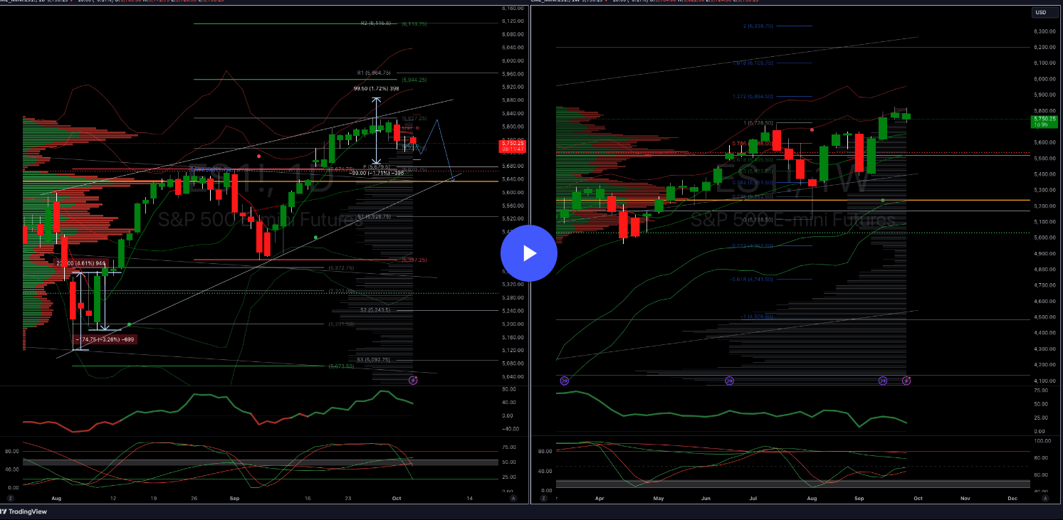 #sp500 #us500 Daily Trade Plan 03/10/24
