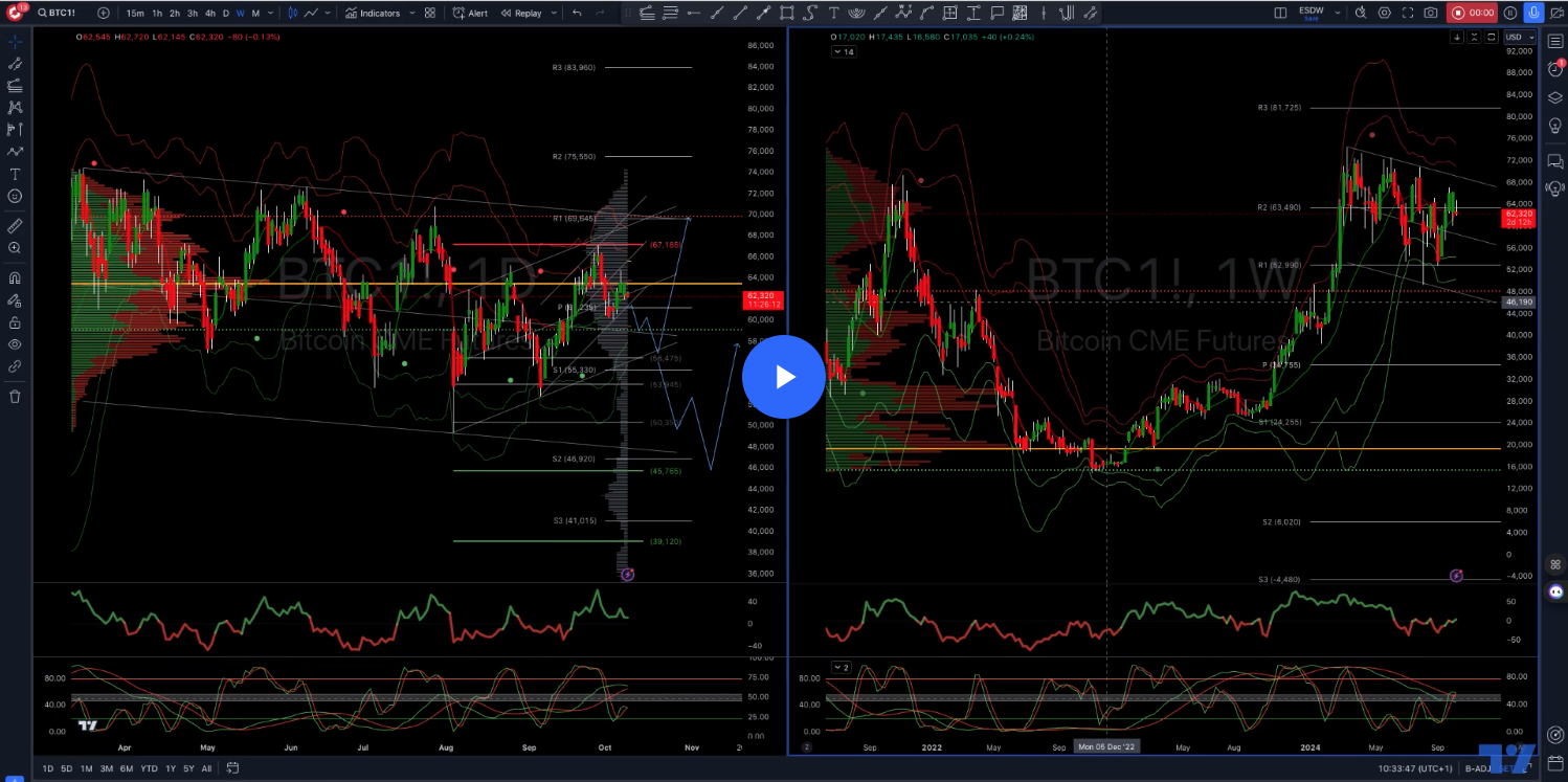 #btc & #eth Daily Trade Setups