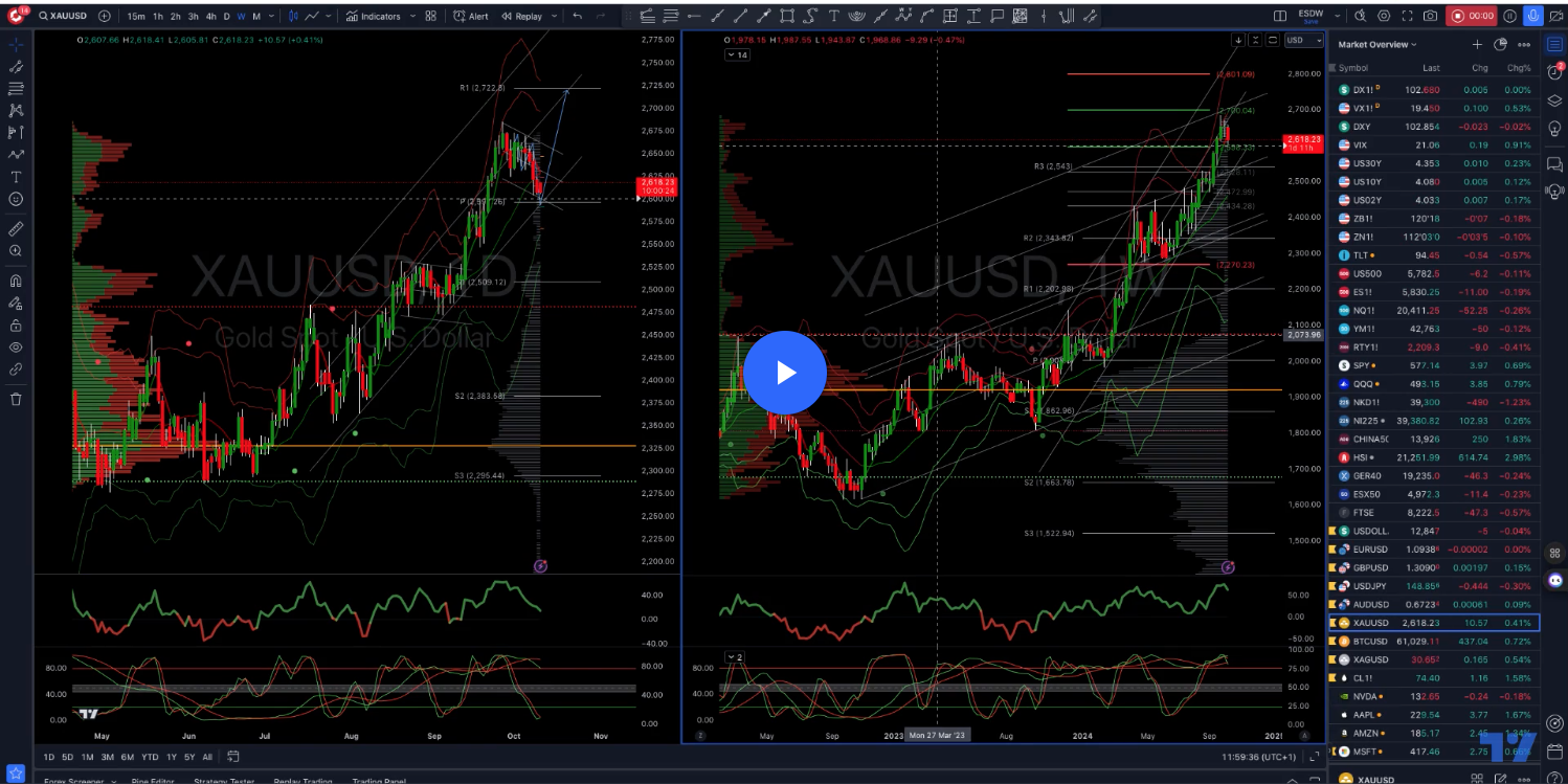 #xauusd & #xagusd Daily Trade Setups