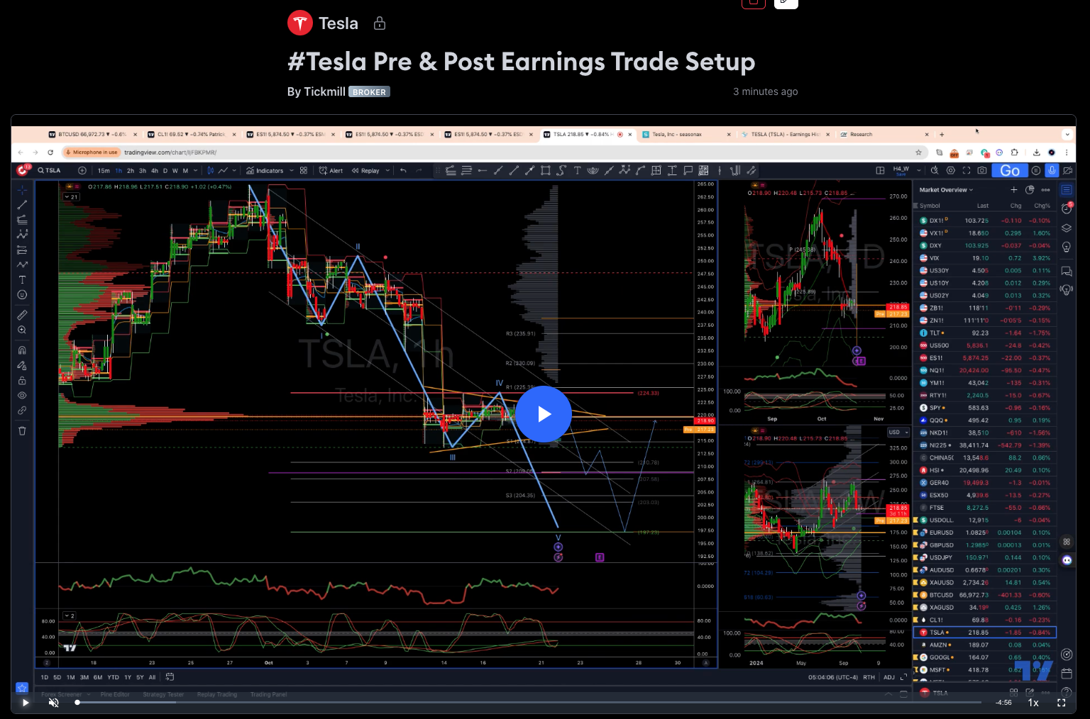 #tesla Pre & Post Earnings Trade Setup
