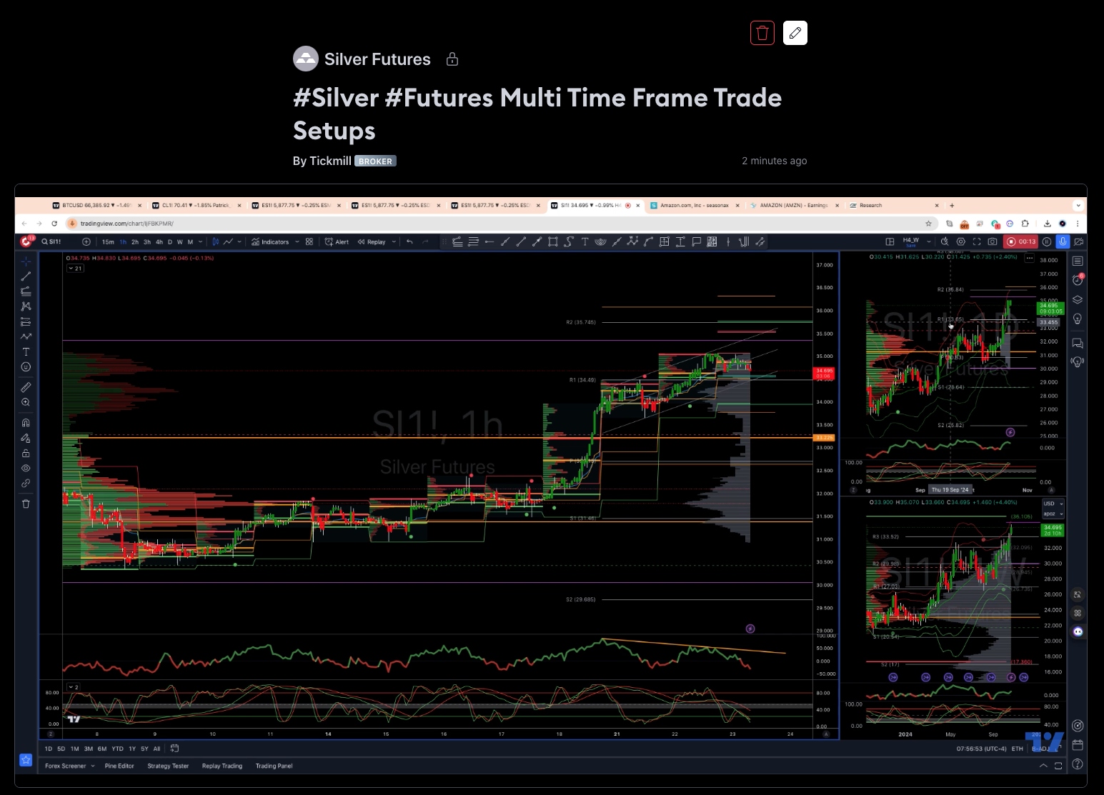 #silver #futures Multi Time Frame Trade Setups