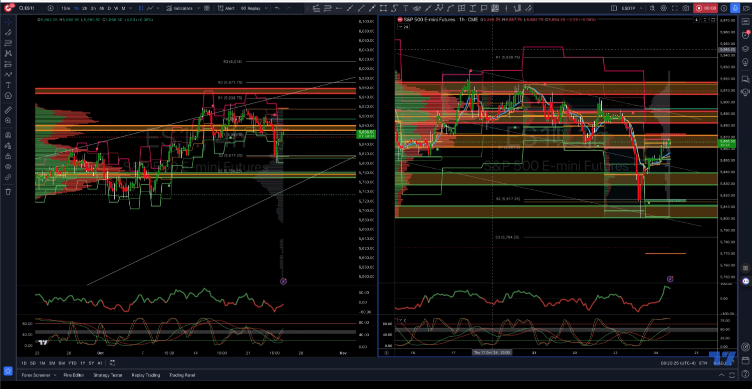 #sp500 #us500 Daily Trade Plan 24/10/24