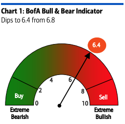 Institutional Insights - Bofa - The Flow Show 25/10/24