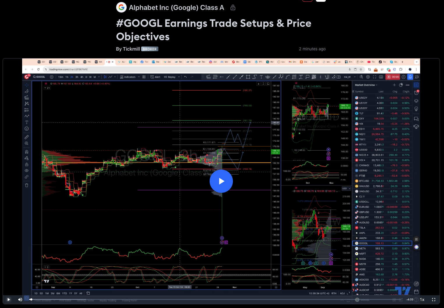 #googl Earnings Trade Setups & Price Objectives