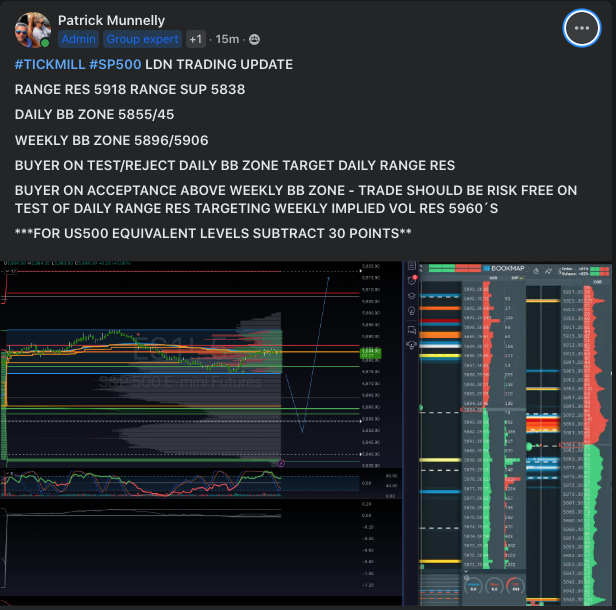 #tickmill #sp500 LDN TRADING UPDATE